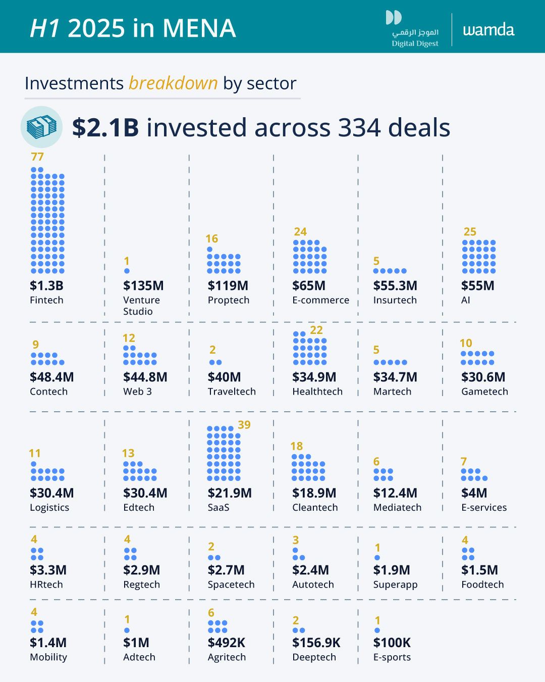 Embedded Finance Becomes the Default Path to Scale